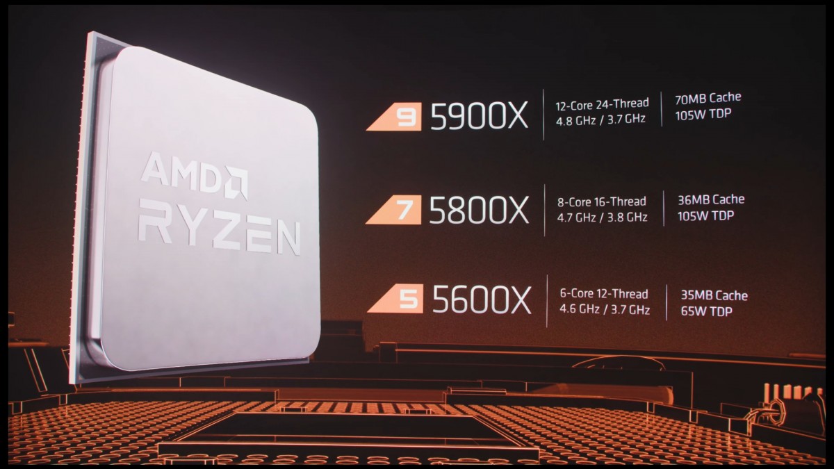 Ryzen 5000