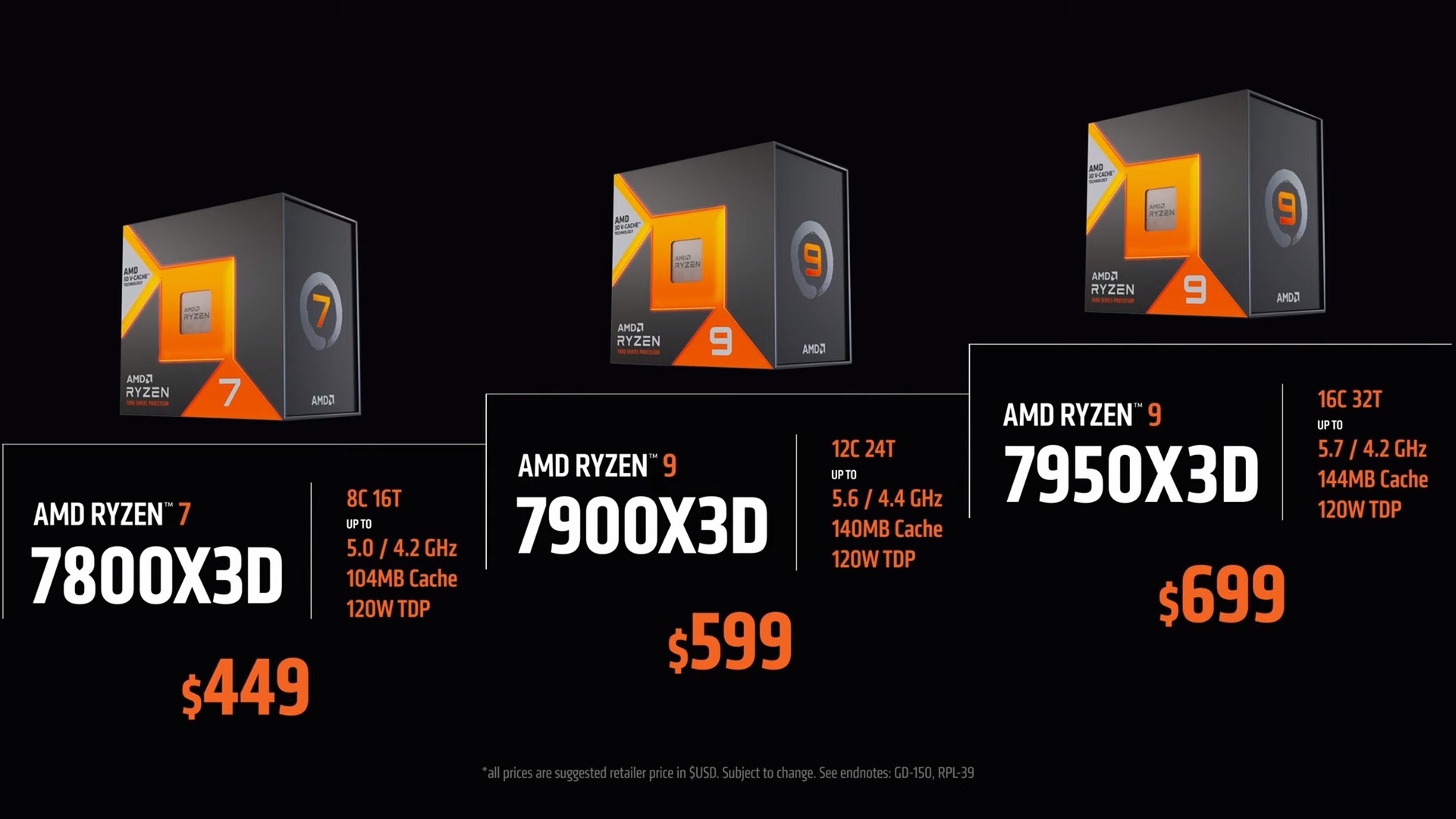 Ryzen 7000 X3D